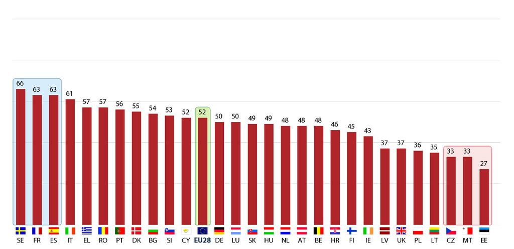 f) Környezetvédelem Elképzelés az EU fellépésről A10.6 Az alábbiak mindegyikére mit mondana, a jelenlegi EU fellépés túlzott, megfelelő/éppen jó vagy nem elégséges?