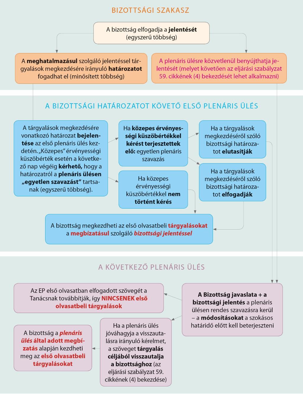 A tárgyalási meghatalmazások elfogadása a