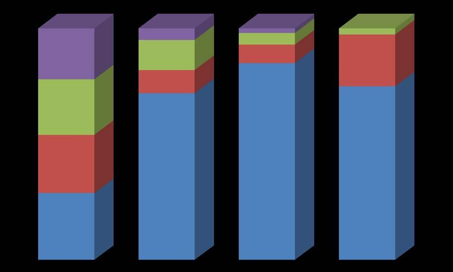 erősödött (lásd a 2. ábrát). A 8. parlamenti ciklus egyik sajátossága a korai második olvasati szakaszban elfogadott dossziék viszonylag magas aránya (a 8.