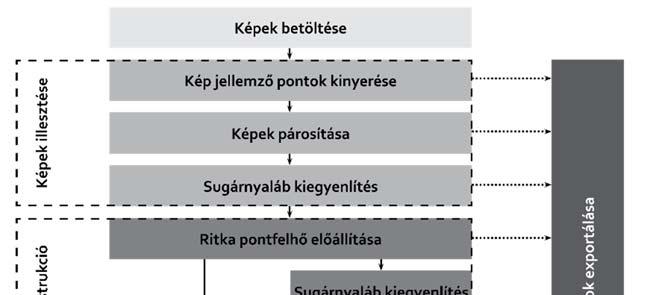 4. Tézis: Megmutattam a földi lézerszkenneléssel előállított pontfelhők alkalmazhatóságát rekonstrukciós célú épületinformációs modellezés (BIM) támogatására.