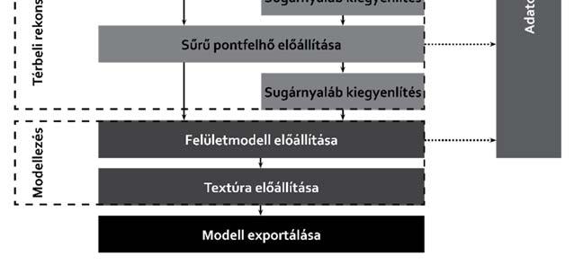 Közösségi adatnyerés alkalmazhatósága, térrekonstrukcióra és mérnöki célú elemzésekre A képpontalapú térrekonstrukció a magasfokú automatizálhatóságának és a számítógépek teljesítményének növekedése