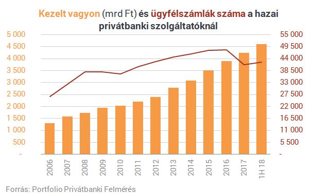 Itt a magyar gazdagok friss körképe: egyre nagyobb tétben játszanak Árgyelán Ágnes 2018. szeptember 20.