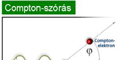 Bomlásörvény Flzési idő álagos élaram N (0) : kzdi bomlalan aommagok száma N () :a időpillanaban jlnlévő bomlalan aommagok száma Bomlási állandó (): Jllmzi a bomlási sbsség.