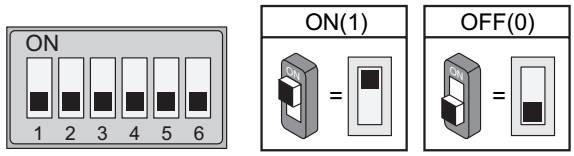 8. Beltéri címének beállítása DIP kapcsolókkal DIP6 Beállítás DIP6 Beállítás A monitor nem a vonal végén található. A monitor a vonal végén található.