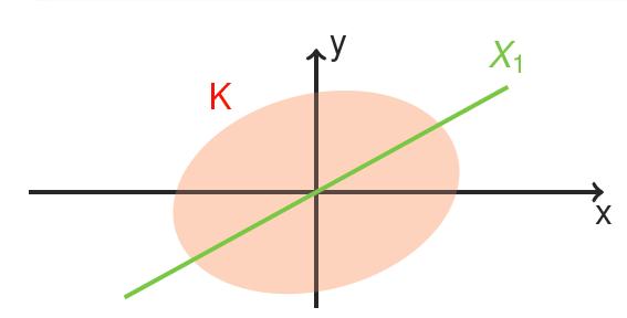 Bessel-féle egyenlőtlenség. Legyen (X,, ) egy euklideszi tér, e n X (n N) egy ortonormált rendszer. Ekkor bármely f X vektorra f, e n 2 f 2.