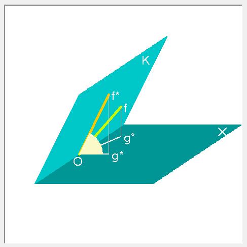 Abban az esetben, ha K valamely altér egységgömbje, akkor max f K dist(f, X) = dist(f, X) = f g (g = P X f ), következésképpen ez a mennyiség az f, g vektorok és ezzel együtt a K és X alterek α = (K,