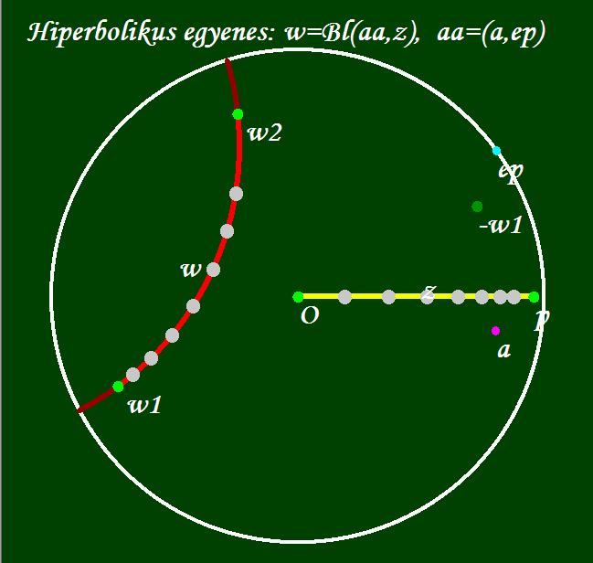 2. A ρ 0 metrika nem additív. Legyen w 1 := s, w 2 := s I, w 3 = 0. Ekkor ρ 0 (w 1, w 2 ) = 2s 1 s 2 2s = ρ 0(w 1, w 3 ) + ρ 0 (w 2, w 3 ). 3. Az alábbi ábrán a w 1 w 2 hiperbolikus szakaszt szemléltetjük, amely a [0, p] I szakasz B a által létesített képe.