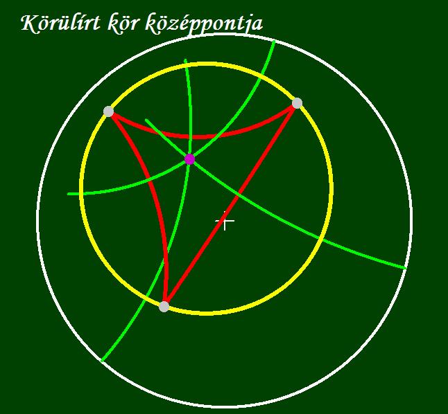 Körülírt kör, beírt kör középpontja 3.5.