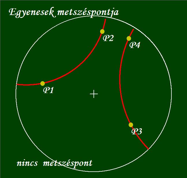 End If Else t2 = 0 End If End If If OkPar = 0 Or OkPar = 2 Then z.re = t2 : z.im = 0 ww = Bl(a2, z) End If End Sub Hiperbolikus egyenesek metszéspontja 3.6.