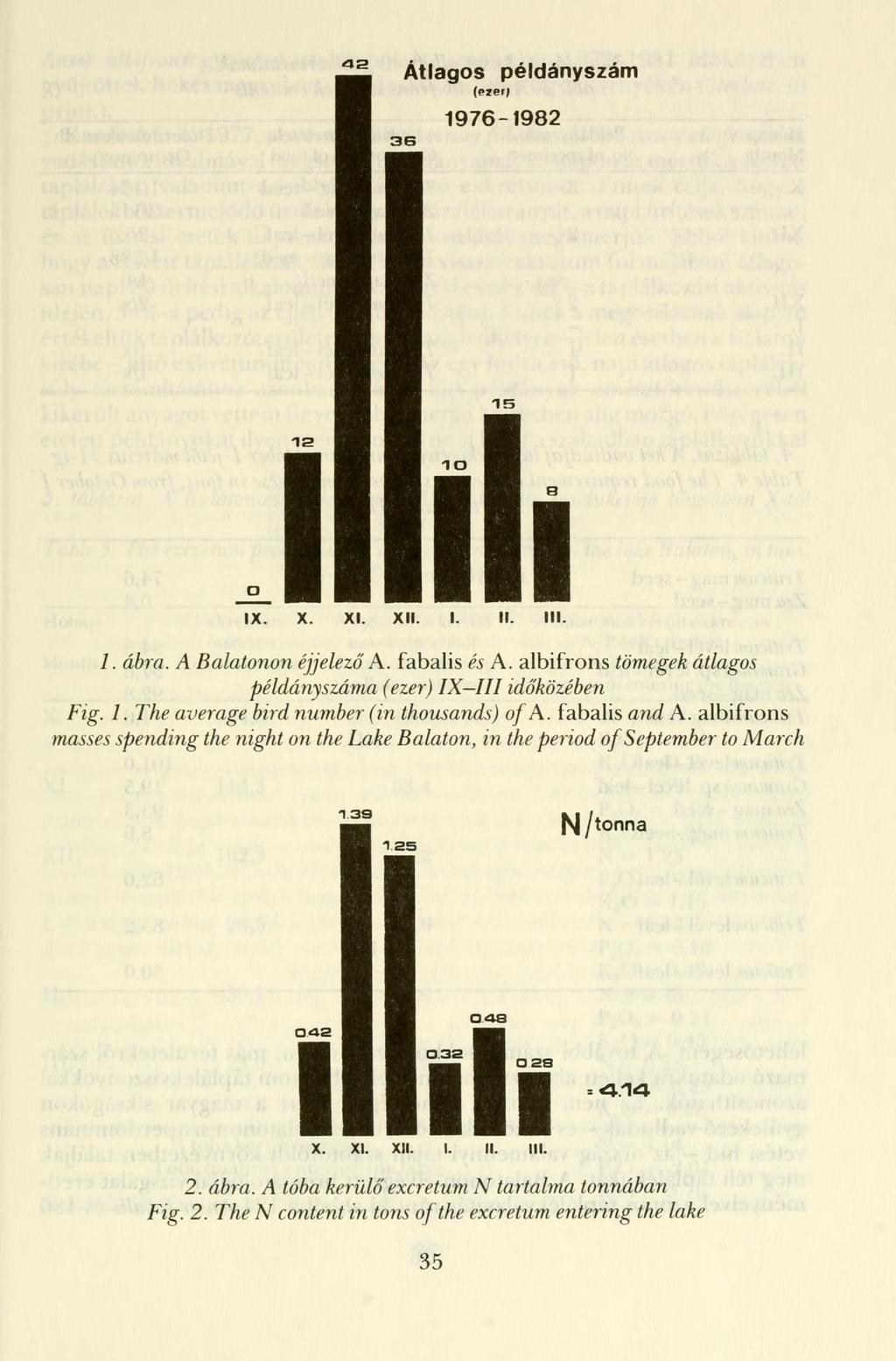 <J2 Átlagos példányszám (eier) 1976-1982 IX. x. XI. XII. I. II. ni. 1. ábra. A Balatonon éjjelező A. fabalis és A. albifrons tömegek átlagos példányszáma (ezer) IX III időközében Fig. 1. The average bird number (in thousands) of A.