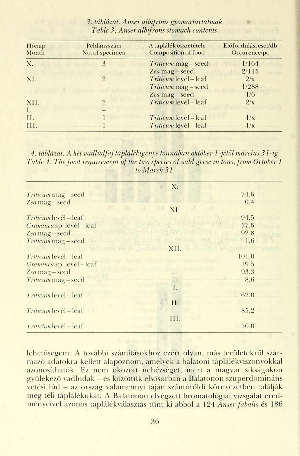3. táblázat. Anser albifrons gyomortartalmak Table 3. Anser albifrons stomach contents Hónap Példányszám A táplálék összetétele Előfordulási eset/db Month No.