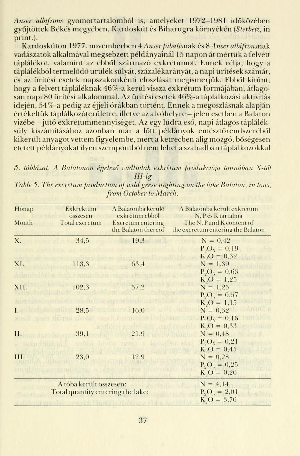 Anser albifrons gyomortartalomból is, amelyeket 1972 1981 időközében gyűjtöttek Békés megyében, Kardoskút és Biharugra környékén {Sterbetz, in print.). Kardoskúton 1977.