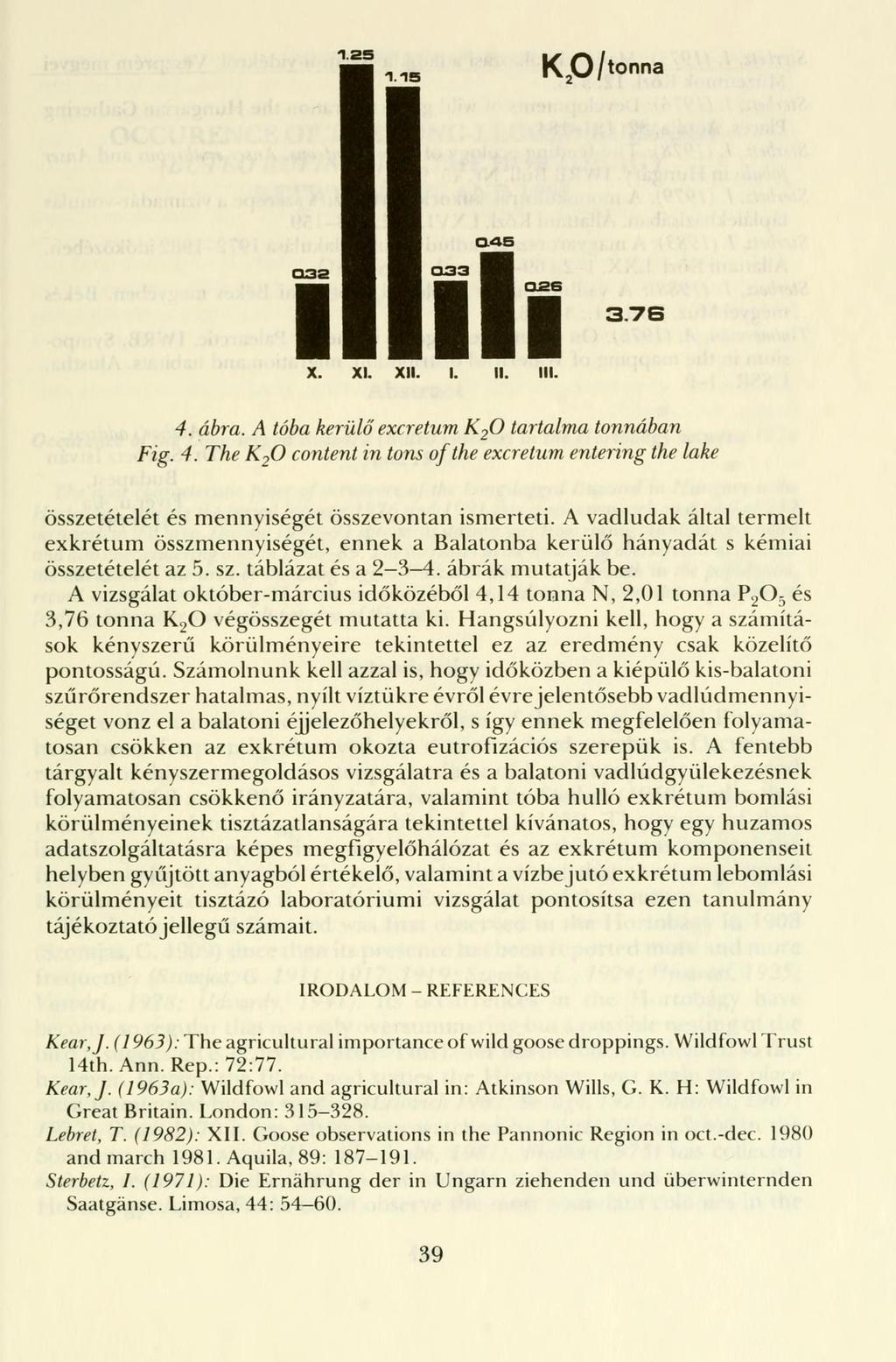 K 2 0/tonna Q AS 32 3.7S x. XI. XII. I. II. III. 4. ábra. A tóba kerülő excretum K 2 0 tartalma tonnában Fig. 4. The K 2 0 content in tons of the excretum entering the laké összetételét és mennyiségét összevontan ismerteti.