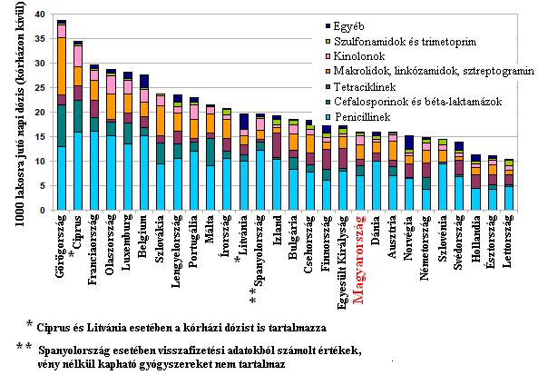 Az emberi orvoslás mellett a szulfonamidok felhasználási területe sokrétű. Alkalmazzák az állatorvoslásban, akvakultúrákban és a méhészetben (pl.