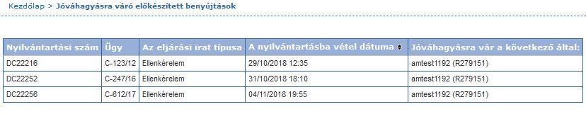 A segítőnek képernyő áll rendelkezésére a jóváhagyásra váró benyújtások előkészítéseinek követésére. A Cselekmények menüben: Kattintson a Jóváhagyásra váró előkészített benyújtások linkre.