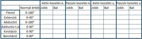 3. Objektív
