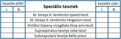 Izomvizsgálat: