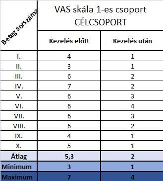 2. Számú melléklet 1.