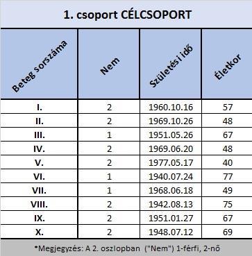 szerinti eloszlása 3. számú melléklet 1.