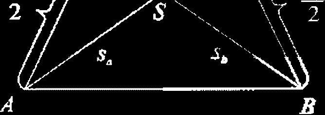 ábra), így a t = rs alapján a két háromszög kerületének meg kell egyeznie: a b