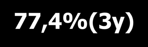 eredményesség Iniciális fájdalomcsillapítá s Visszatérés 97,4-100% 94% 93-99% 98% 72-96%