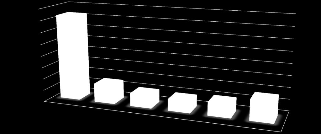150000 100000 50000 0 Fogászati és Szájsebészeti Oktató