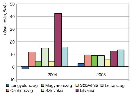 Egészségesen fejlõdik Közép- és Kelet-Európa mûanyag piaca I. Áttekintés és Oroszország 1.
