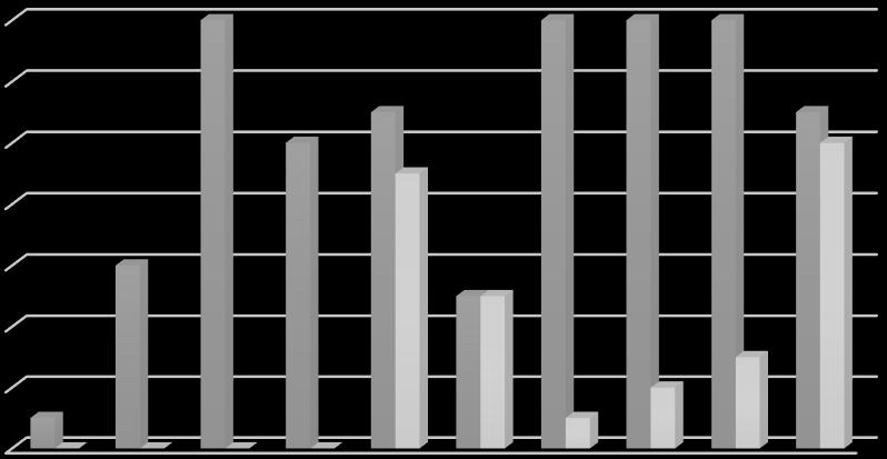 termékenyülés. Ahol a 2014-es évben alacsony volt a termékenyülési százalék, a 2015-ös évben magas lett a termékenyülés aránya.