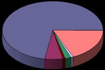 Érkezett ügyek A kereset jellege (2017) 2017/01/01-től 2017/10/31-ig Előzetes döntéshozatal iránti kérelmek 72,45% Vélemény iránti kérelmek 0,16% Fellebbezések 18,15% Kötelezettségszegés