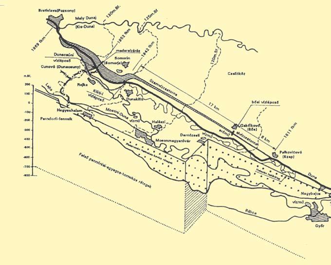 II. melléklet. A Felső-Dunán megépült létesítmények II. melléklet 1.