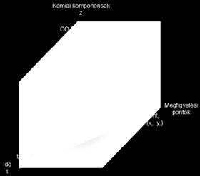 Ilyen eset egy paraméter eloszlás térképének elkészítése egy adott időpillanatban.