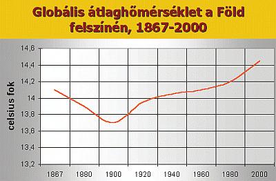 diákmelléklet A lázas Föld 7. évfolyam 221 Nagy változások várhatók melyek már most is megmutatkoznak a folyók vízhozamában.