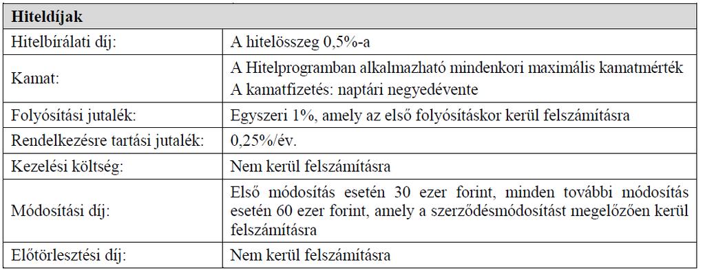 2.3. MFB Kisvállalkozói Hitel Ügyleti kamat Kezelési költség Szerződéskötési díj Folyósítási jutalék Projektvizsgálati díj Rendelkezésre tartási díj Előtörlesztési