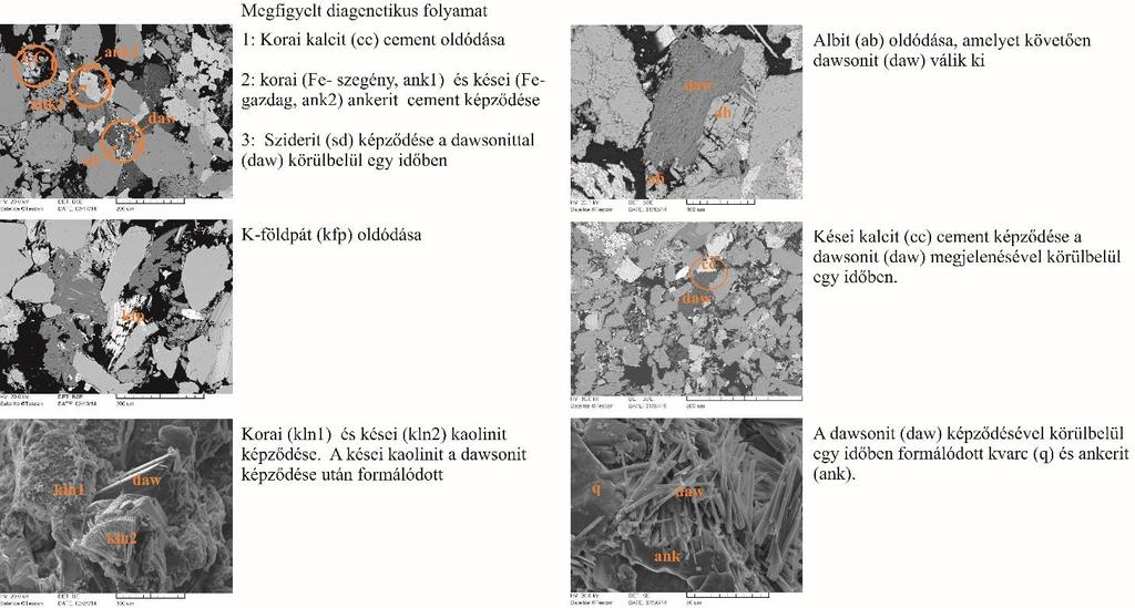 zöld: detritális karbonát (dolomit), sárga: nem karbonát ásvány (pórus, kvarc, stb.), kék: dawsonit.