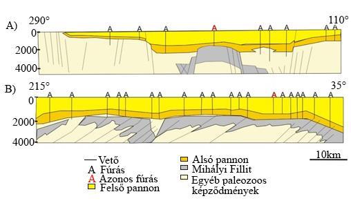 lerakódásának eredményeként a mélymedencékben az Endrődi Formáció márgás, homokos és agyagos rétegei keletkeztek.