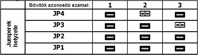 3.5.2 EXP PRO Bővítőkártya Ennek a bővítő modulnak a segítségével 8-al lehet növelni a felhasználható zónák számát. A következő ábrán a bővítőkártyának a panelhoz csatlakoztatását láthatja.