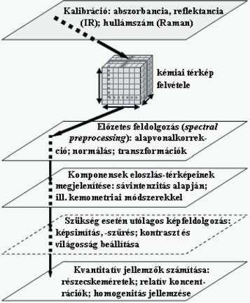 Magyar Kémiai Folyóirat - Közlemények 79 A detektorok fejl désével lehetségessé vált a pásztázási id rövidítése.