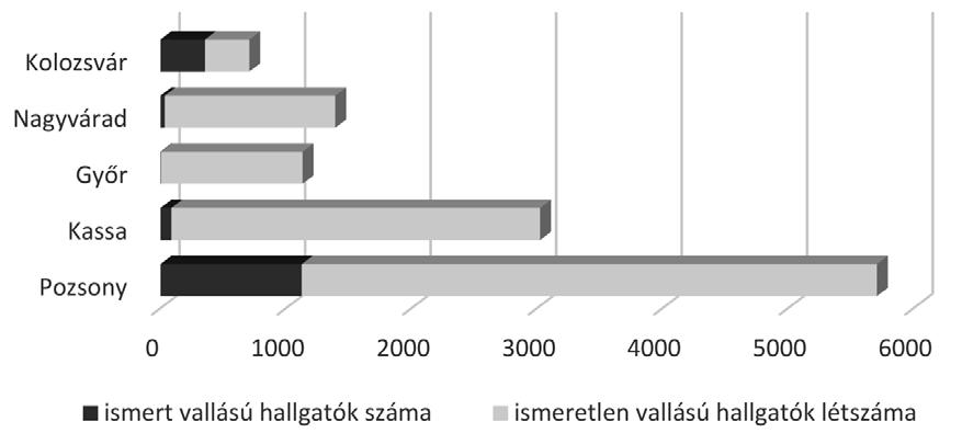 242 MMXVII VOL. VIII. nr. 1 1. diagram.