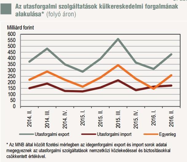 1) Koordinátarendszeren alapuló: pont/vonal diagram Forrás: