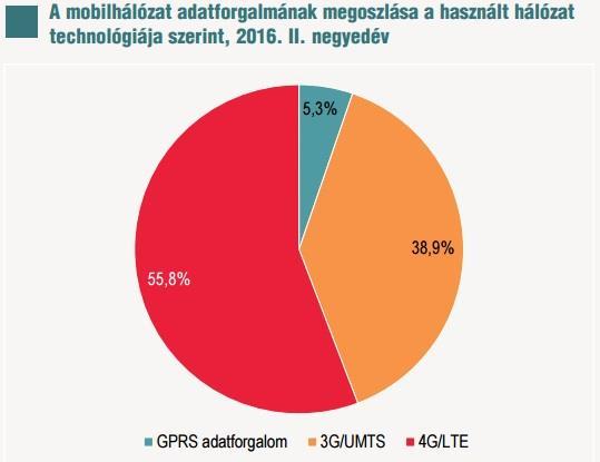 Koordinátarendszeren kívüli mértani alakzat Forrás: KSH Statisztikai