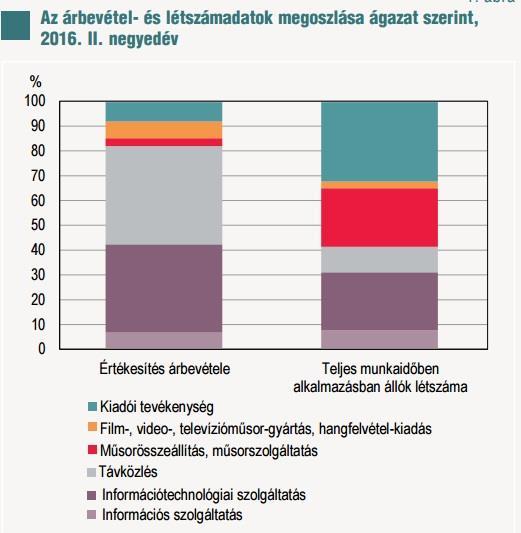 Osztott oszlopdiagram Forrás: KSH Statisztikai tükör;