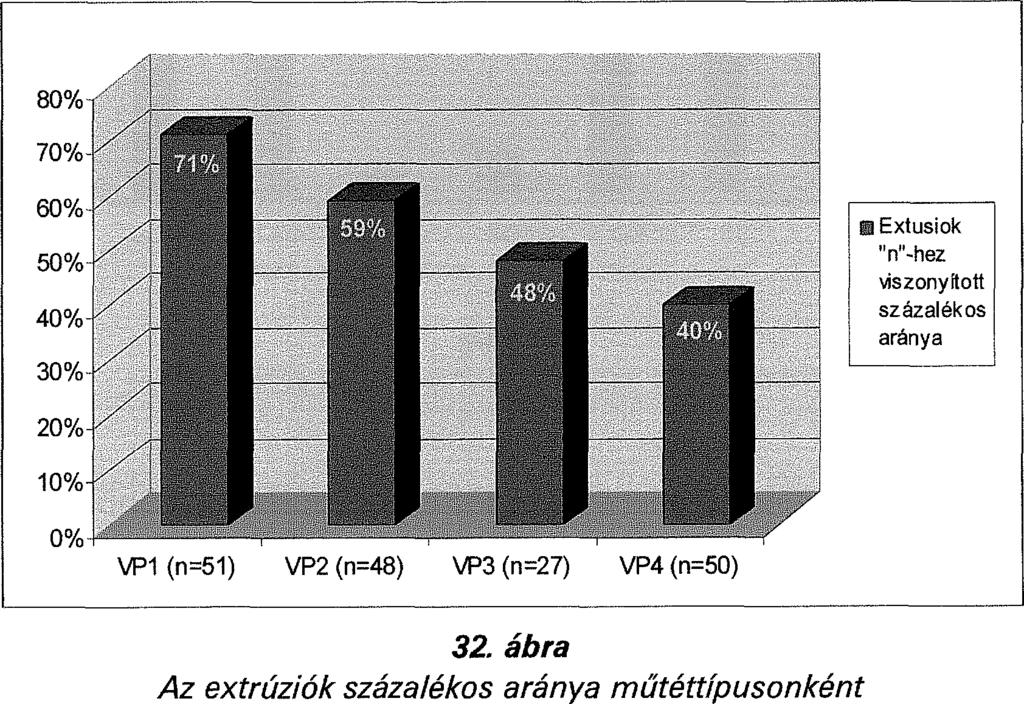 44%-t, a VP.2.-ben 36%-t, a VP.3.-ban 26%-t és a VP.4.-ben 18%-t tett ki.