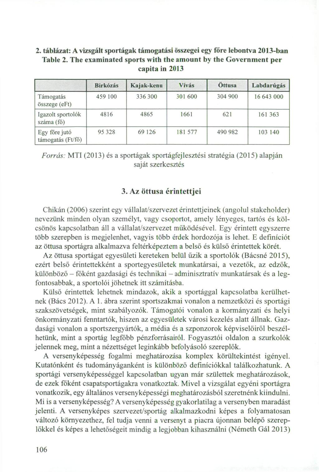 2. táblázat: A vizsgált sportágak támogatási összegei egy főre lebontva 2013-ban Table 2.