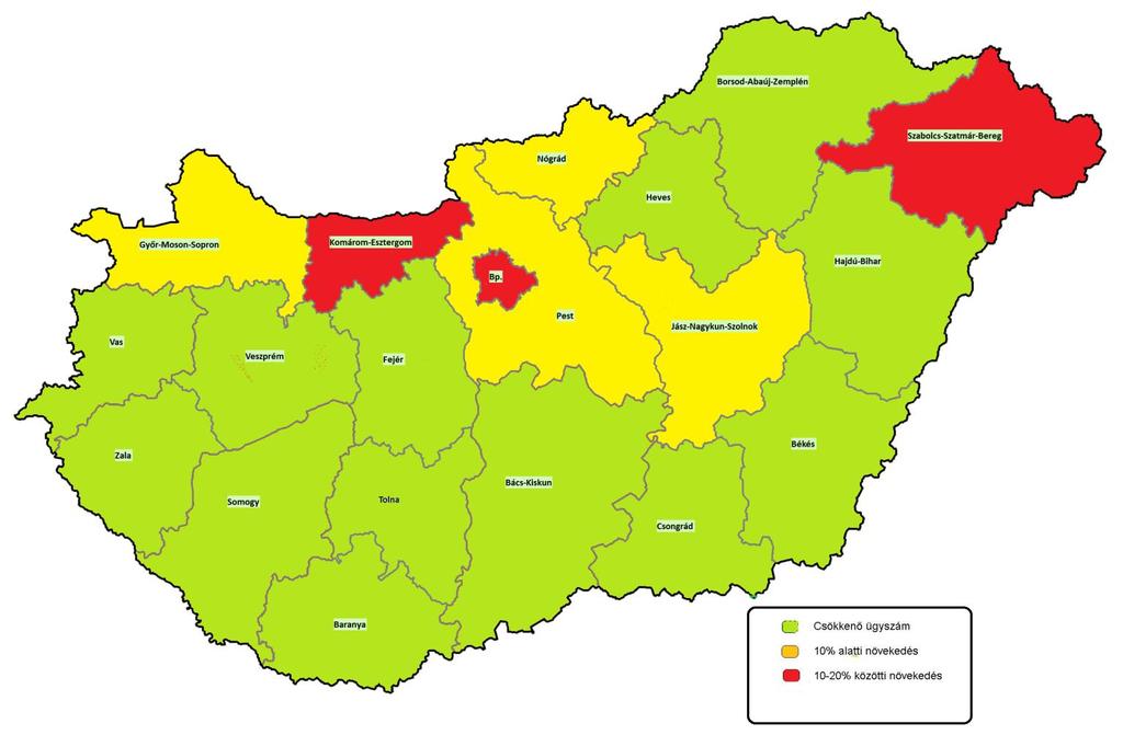 Szakmai beszámoló és elemzés a békéltető testületek.