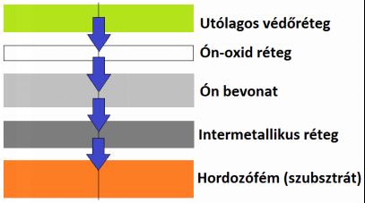 Microscope) felvételeket készítettek a diszlokációs gyűrűkről amelyek sokkal elterjedtebbek voltak a finomszemcsés Sn bevonatokon, mint a nagyobb szemcseméretű Sn rétegeken.