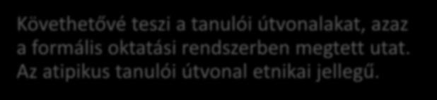 Kutatási eredmények (esettanulmány): lemorzsolódás, kimaradás Az iskolai