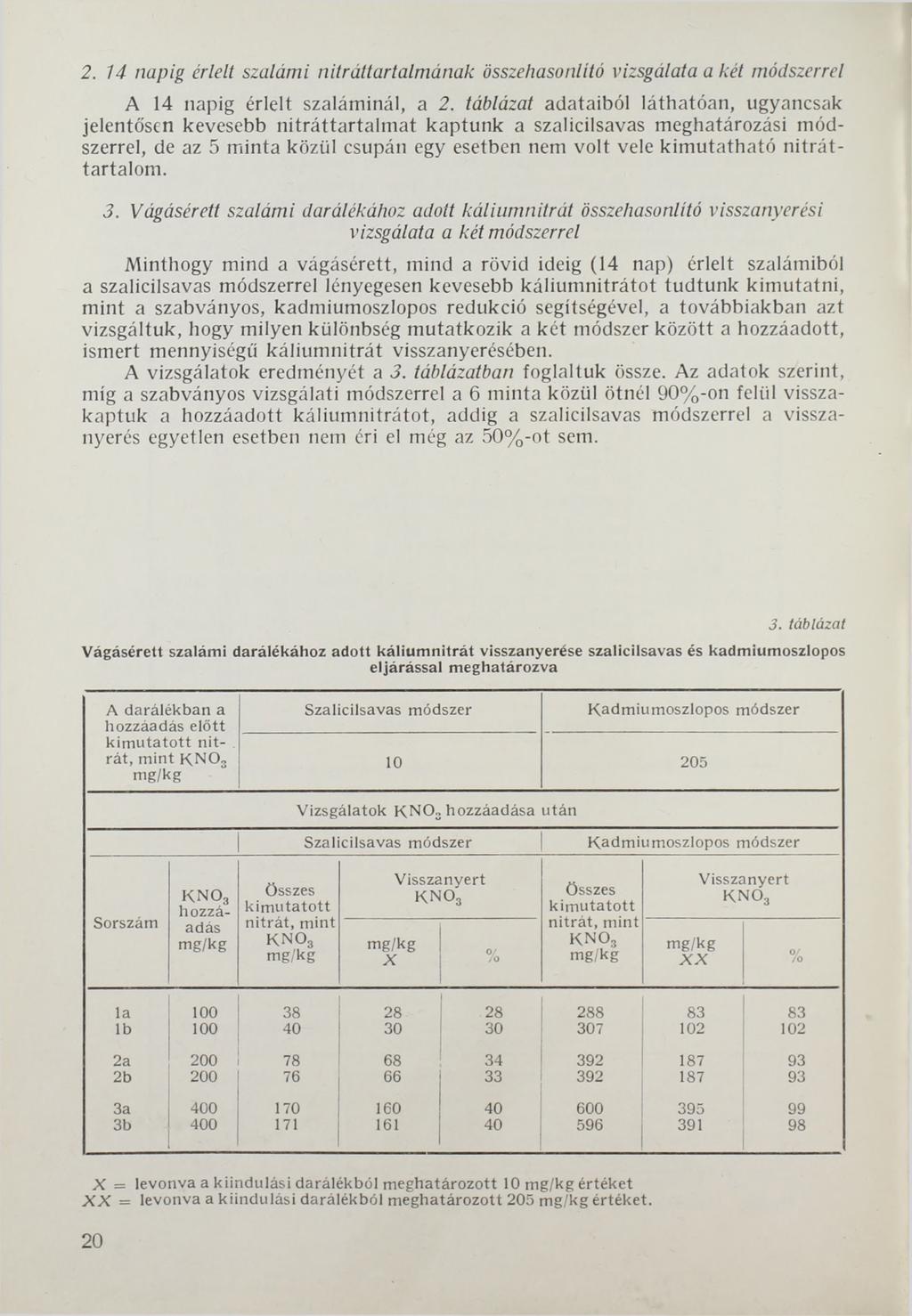 2. 14 napig érlelt szalámi nitráttartalmának összehasonlító vizsgálata a két A 14 napig érlelt szaláminál, a 2.