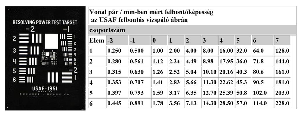 A felbontóképesség a tárgyon mérhető legkisebb távolság (d) melyet az optika különböző pontoknak képez le. Ez a kép minőségének egyik legfontosabb jellemzője.