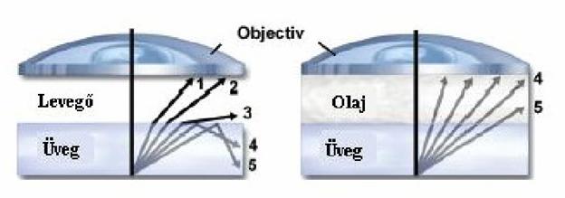 Persze ez a vizsgálat valamennyire szubjektív, az Optikai Átviteli Függvény (OTF) mérés - melyhez bonyolult berendezés kell - ad objektívebb értéket. 13. ábra.