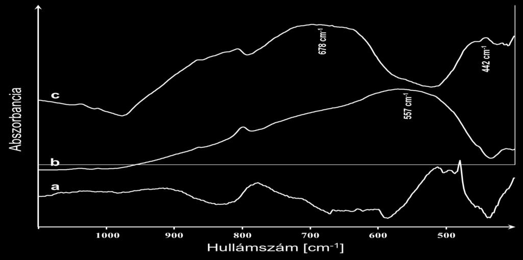 Ahogy az ábrán is jól látszik, a minták csak a szén nanocsövekből származó szenet, a felületi nanorészecskékből származó volfrámot, valamint oxigént tartalmaztak.